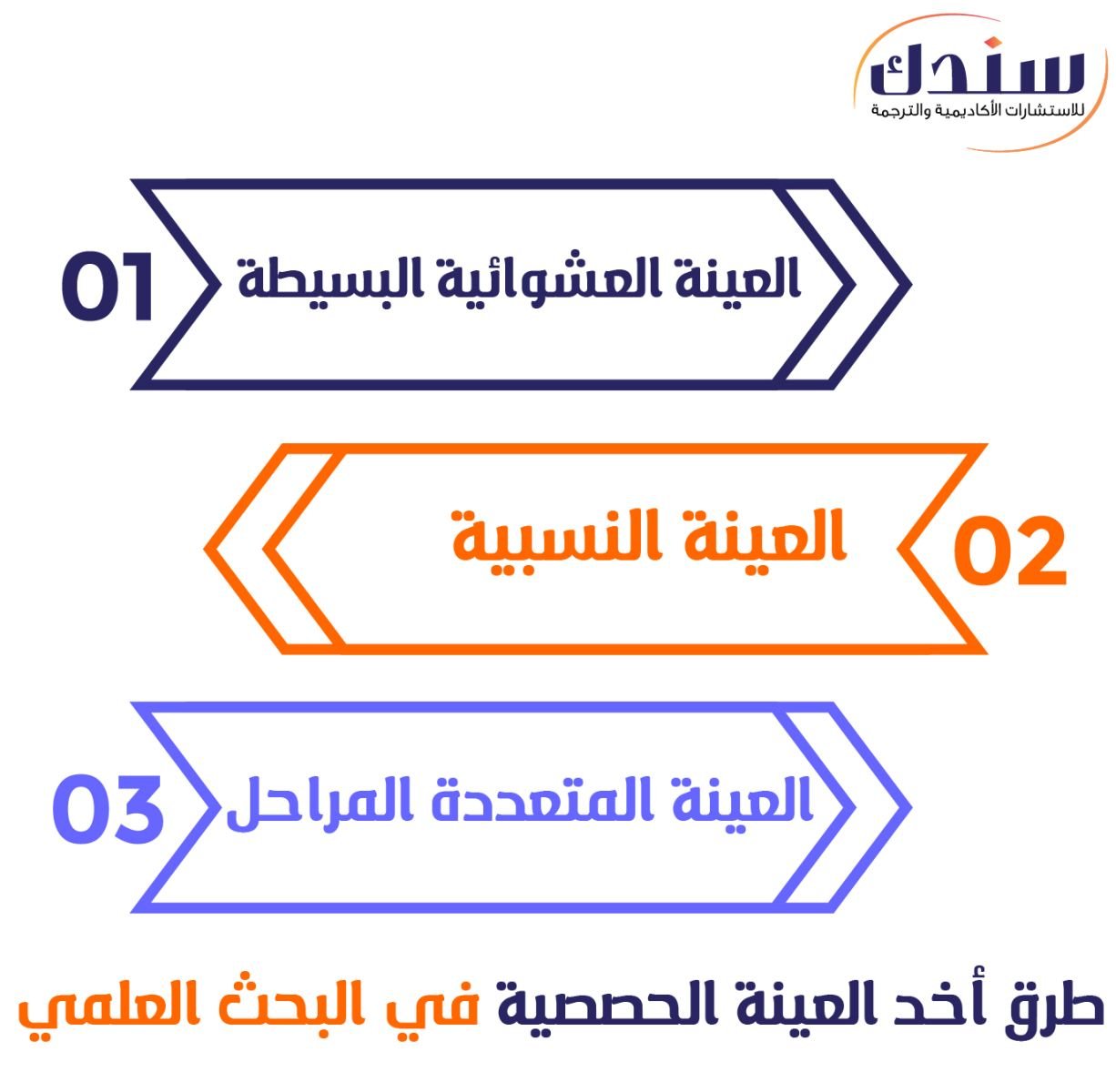 طرق أخذ العينة الحصصية في البحث العلمي